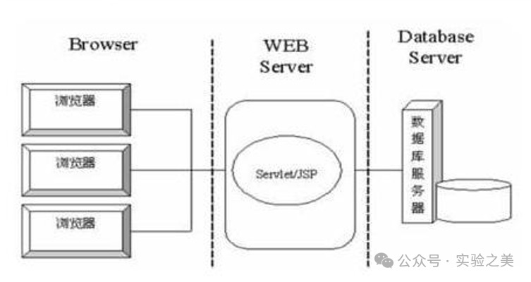 微信后端是用什么语言开发的_后端开发小程序_微信后端开发