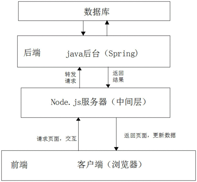 微信后端是用什么语言开发的_微信后端开发_后端开发小程序