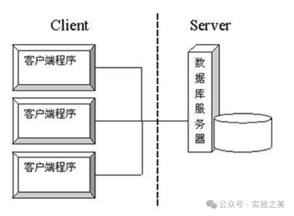 微信后端是用什么语言开发的_后端开发小程序_微信后端开发
