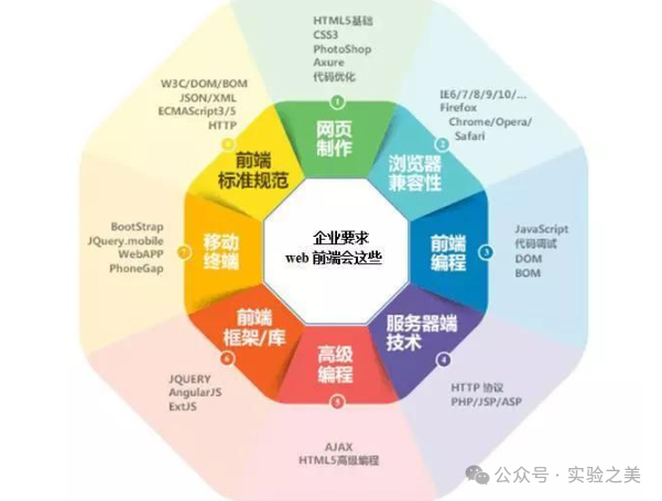 后端开发小程序_微信后端是用什么语言开发的_微信后端开发