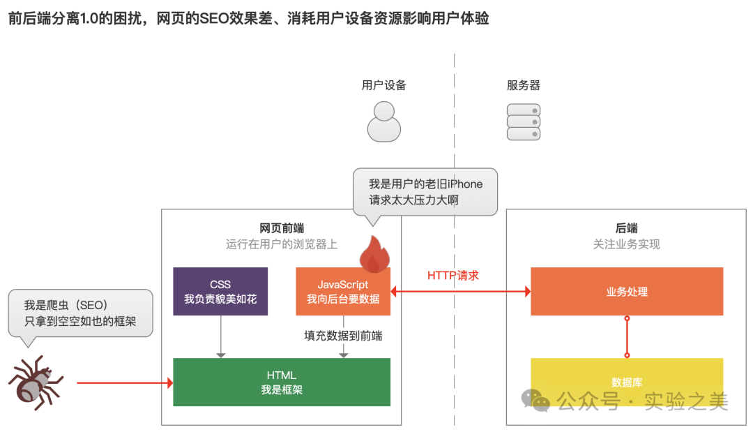 微信后端开发_后端开发小程序_微信后端是用什么语言开发的