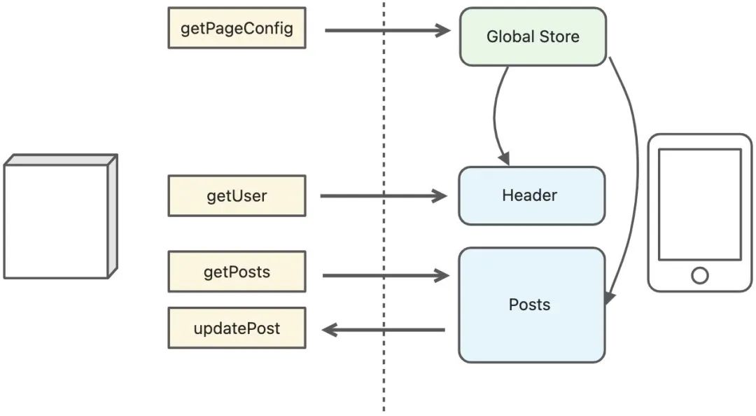微信后端是用什么语言开发的_微信开发者工具后端开发_微信后端开发