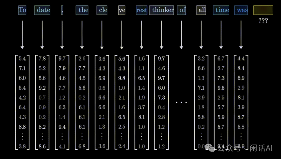 大语言模型（LLM）的原理与应用-JieYingAI捷鹰AI