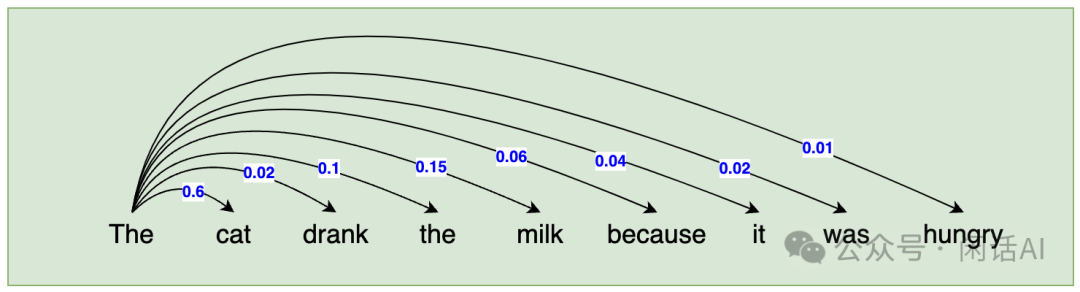 LLM大语言_语言大学_语言大模型