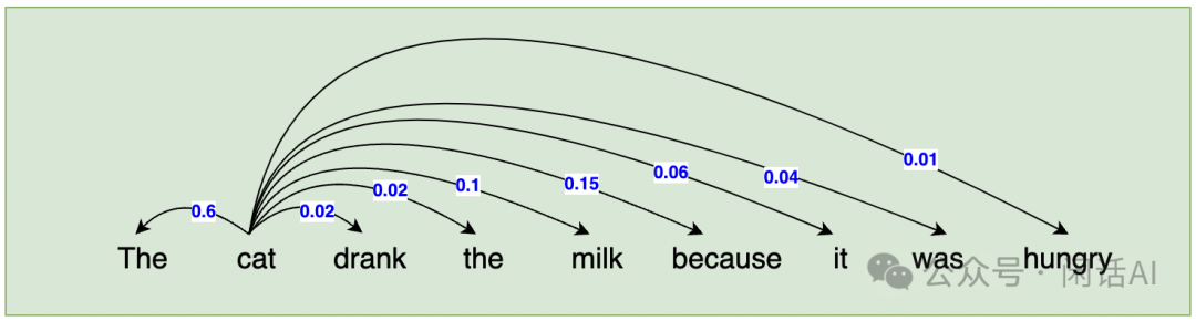 语言大模型_语言大学_LLM大语言