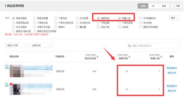 淘宝运营分析什么数据