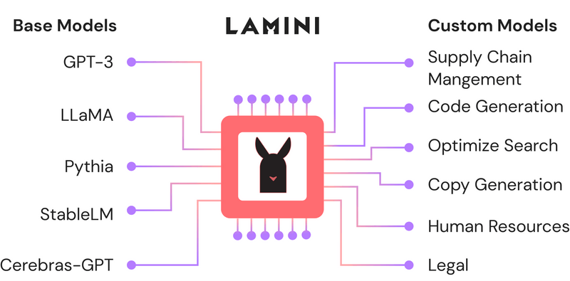 ChatGPT微调_微调英文_微调后几年脸会垮吗