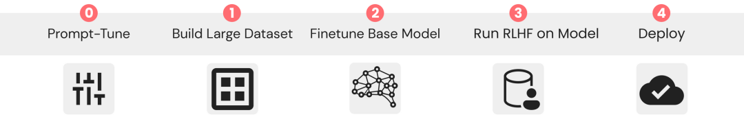 微调后几年脸会垮吗_微调英文_ChatGPT微调