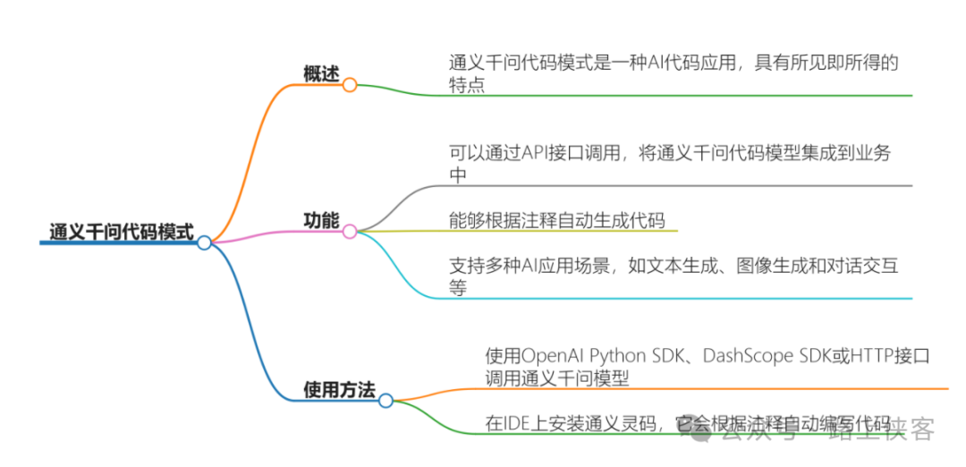 通义千问_通义千问_通义千问