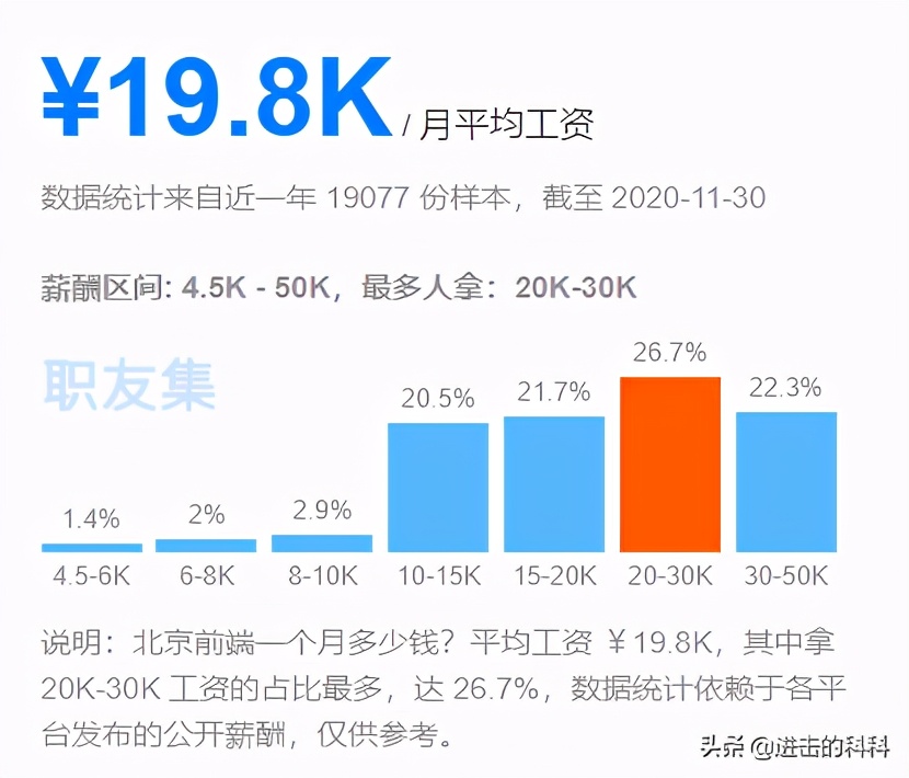 前端后端开发区别_前端后端开发是干什么的_web开发前端 后端