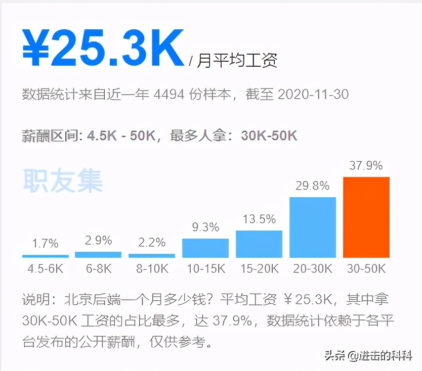 前端后端开发是干什么的_web开发前端 后端_前端后端开发区别
