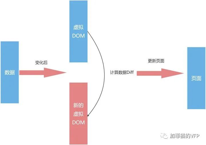 前端三大框架是什么_前端框架是什么意思_前端框架是用来做什么的