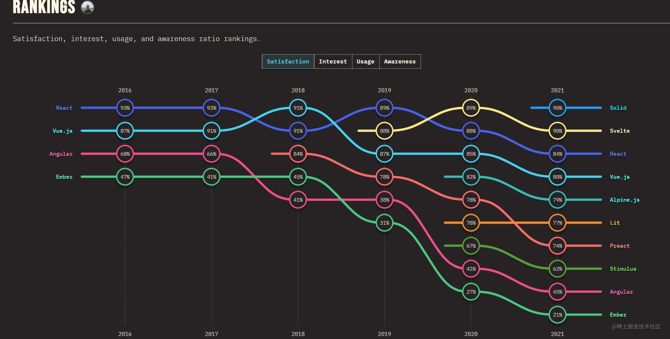 前端框架是用来做什么的_前端框架是啥意思_前端三大框架是什么