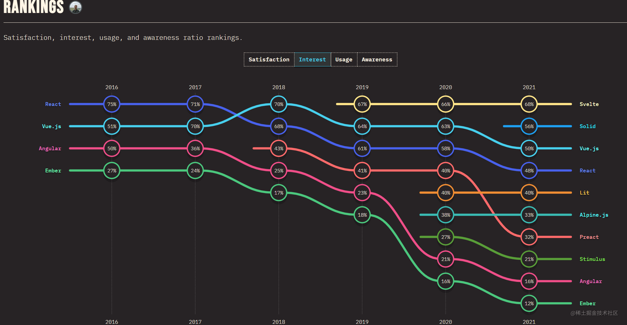 前端框架是啥意思_前端框架是用来做什么的_前端三大框架是什么