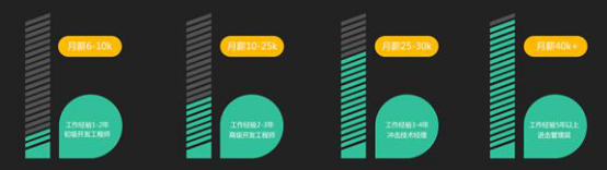 前端手机开发_前端开发手机编程软件_前端开发手机横屏怎么设置