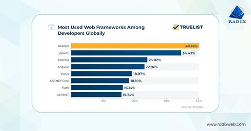 前端框架主流_2020主流前端框架_2024web前端主流框架