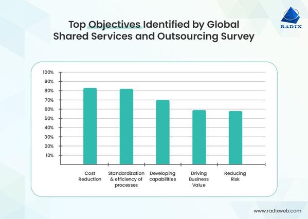 2020主流前端框架_前端框架主流_2024web前端主流框架
