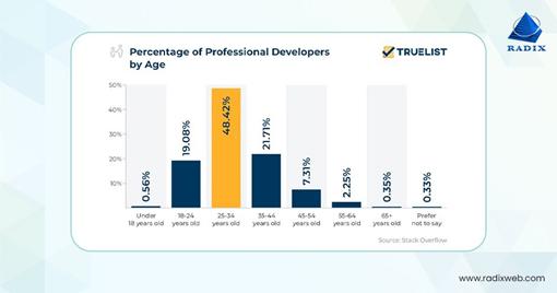 2024web前端主流框架_2020主流前端框架_前端框架主流