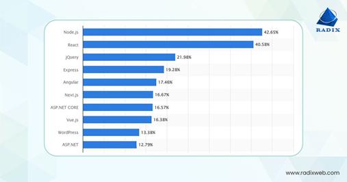 2024web前端主流框架_前端框架主流_2020主流前端框架