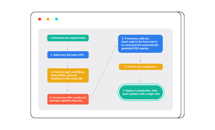 什么是后端开发_后端开发是程序员吗_后端开发是工程师吗
