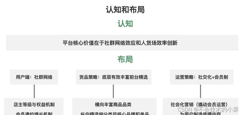 分享SEO逻辑，帮你提升网站排名（全面解析SEO逻辑）-JieYingAI捷鹰AI