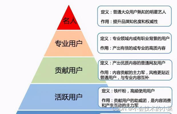 分享SEO逻辑，帮你提升网站排名（全面解析SEO逻辑）