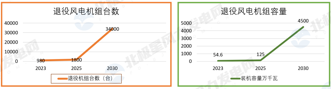北京协合运维风电技术_北京协和运维风电_北京协合运维风电技术有限公司