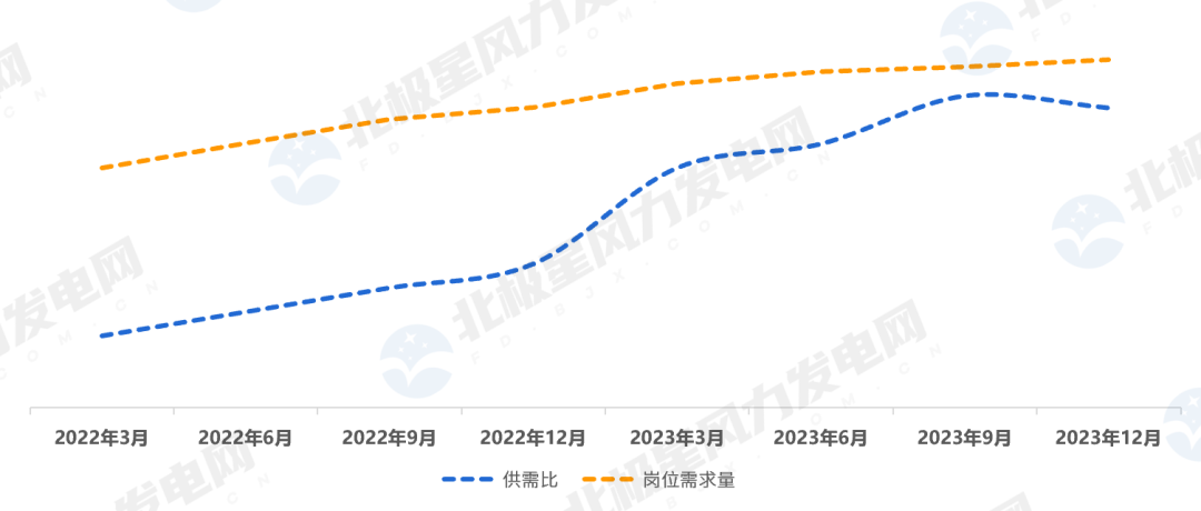 北京协和运维风电_北京协合运维风电技术_北京协合运维风电技术有限公司