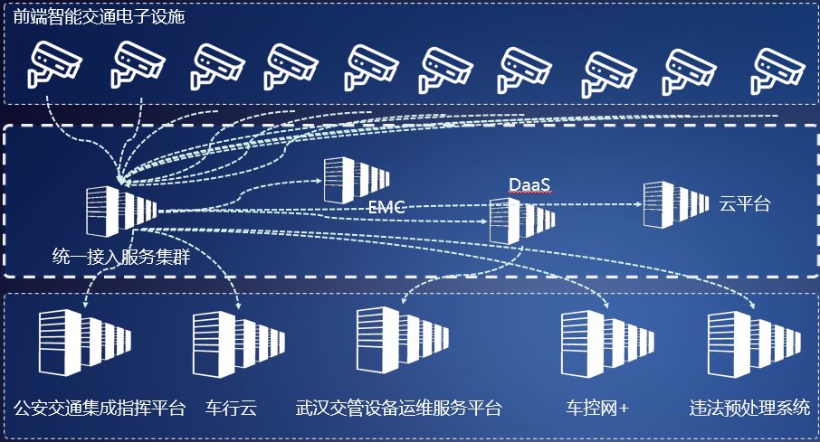 运维平台监控管理_云计算环境下网络与系统监控,管理和运维_运维监控平台解决方案