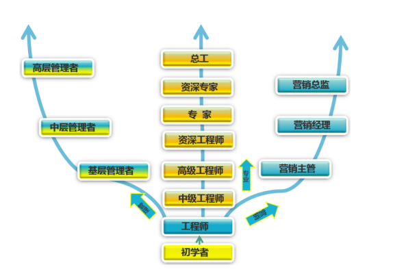 中国风电协和运维公司_北京协合运维风电技术_北京协合运维风电技术有限公司