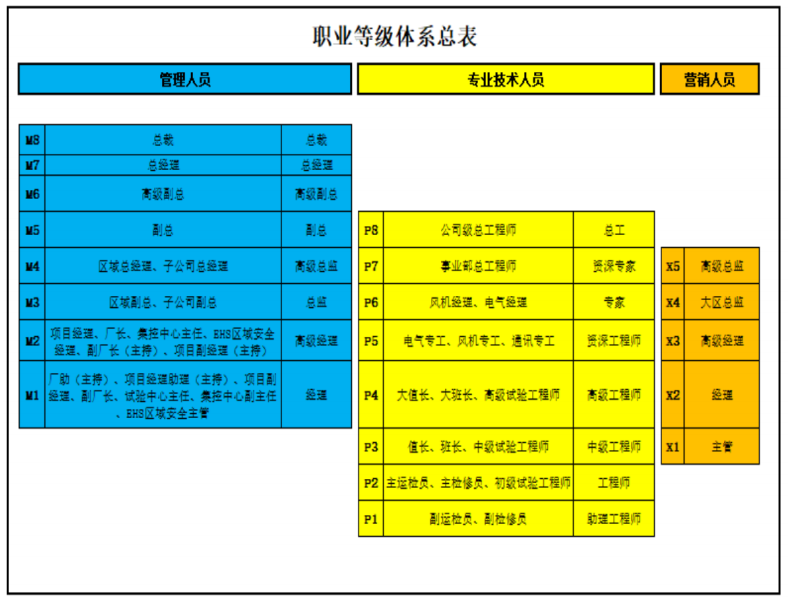 中国风电协和运维公司_北京协合运维风电技术有限公司_北京协合运维风电技术