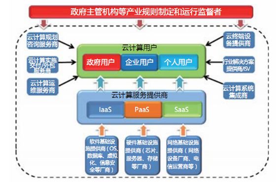 一文看懂云计算，云计算发展最强PPT解读~-JieYingAI捷鹰AI