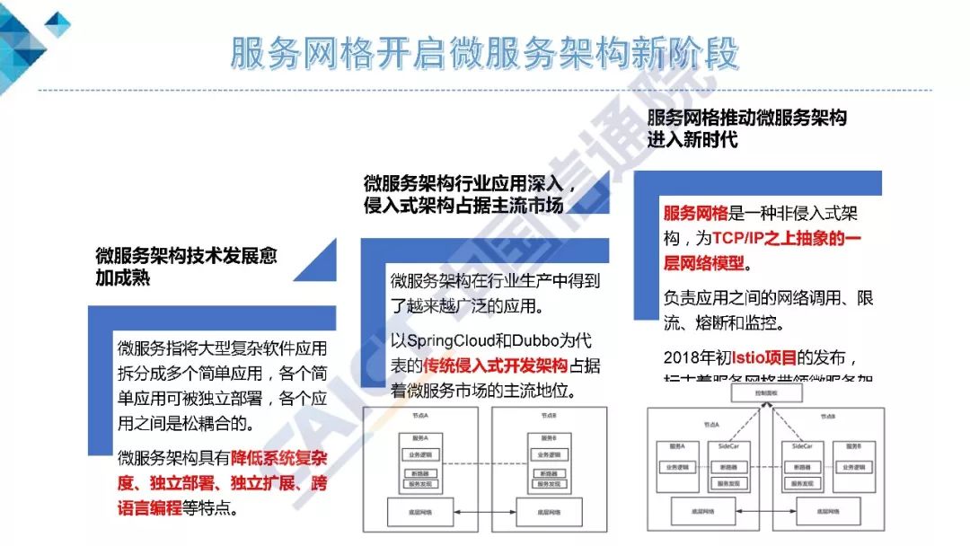 vmware云计算架构_架构和运维_vmware云平台架构运维管理方案 ppt