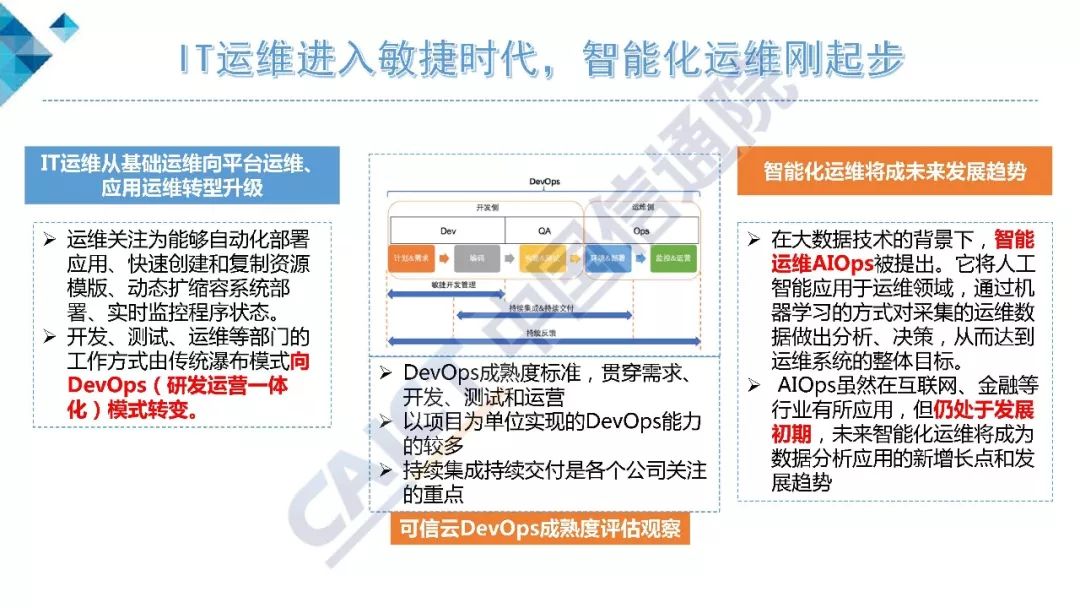 vmware云计算架构_架构和运维_vmware云平台架构运维管理方案 ppt