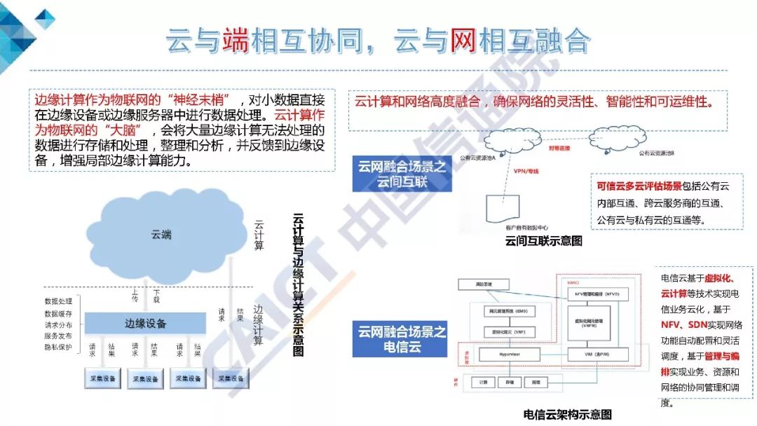 架构和运维_vmware云计算架构_vmware云平台架构运维管理方案 ppt