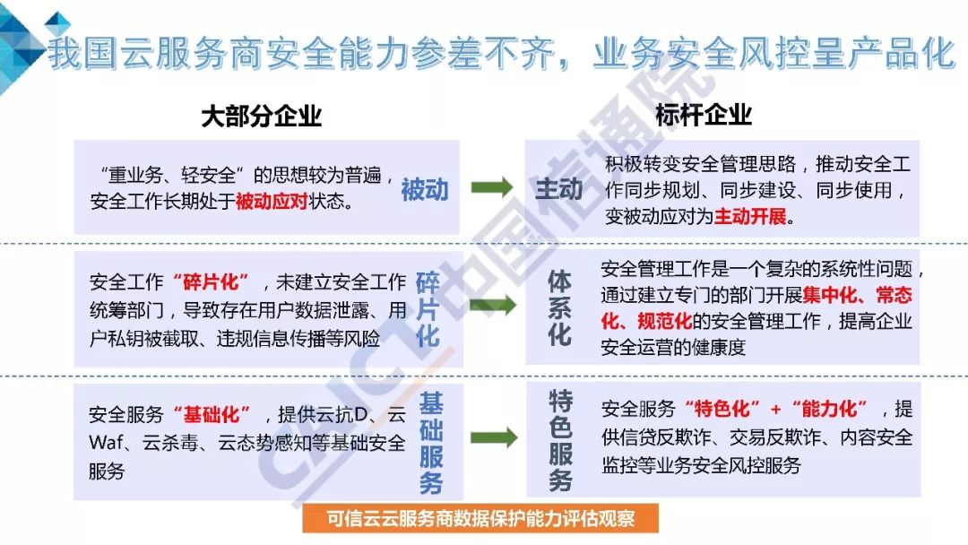 架构和运维_vmware云计算架构_vmware云平台架构运维管理方案 ppt
