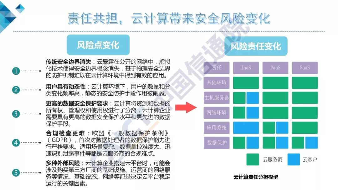 vmware云平台架构运维管理方案 ppt_架构和运维_vmware云计算架构