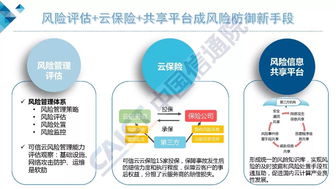 架构和运维_vmware云平台架构运维管理方案 ppt_vmware云计算架构