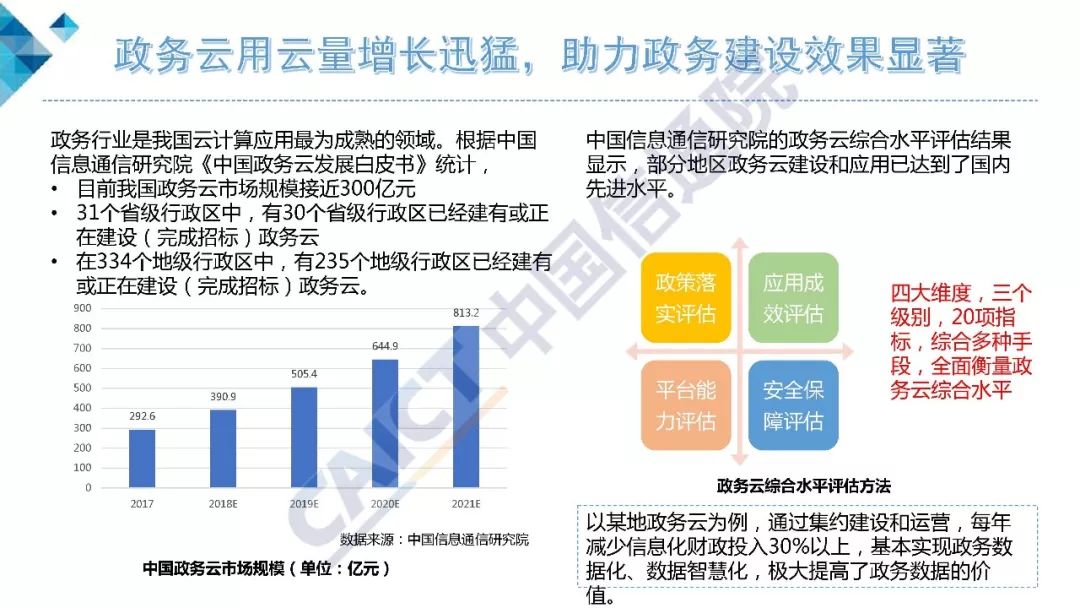 vmware云平台架构运维管理方案 ppt_vmware云计算架构_架构和运维