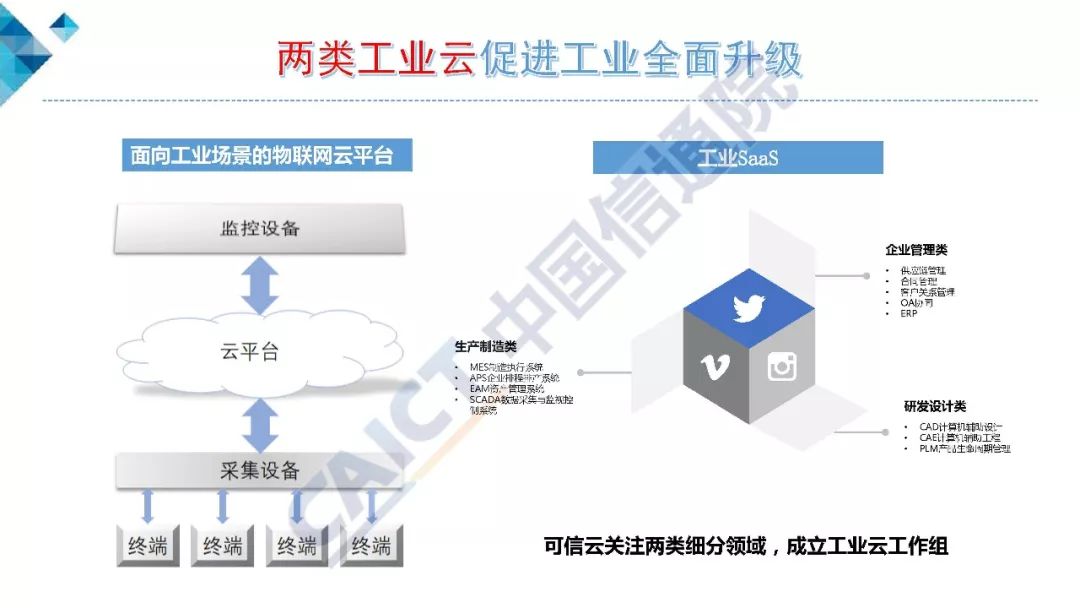 vmware云平台架构运维管理方案 ppt_架构和运维_vmware云计算架构