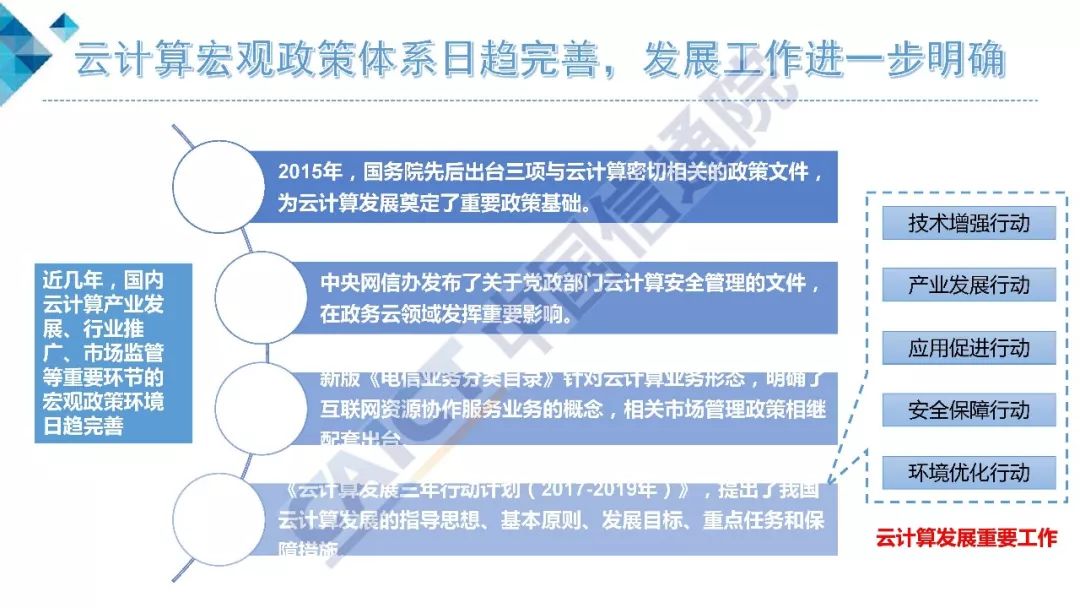 vmware云平台架构运维管理方案 ppt_vmware云计算架构_架构和运维