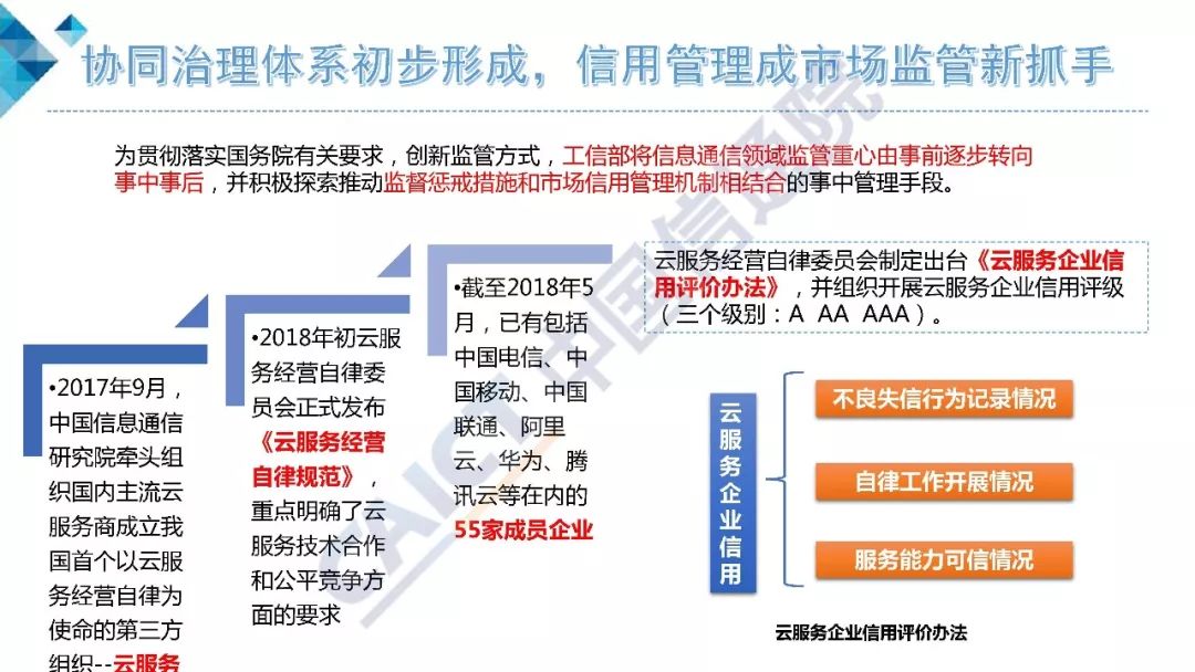架构和运维_vmware云计算架构_vmware云平台架构运维管理方案 ppt