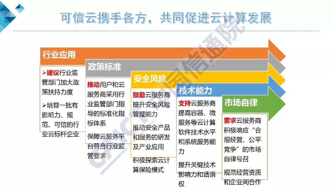 vmware云平台架构运维管理方案 ppt_架构和运维_vmware云计算架构