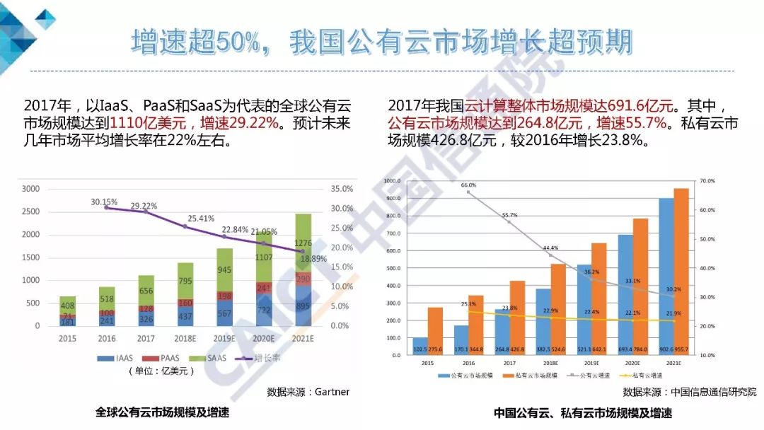 vmware云平台架构运维管理方案 ppt_vmware云计算架构_架构和运维