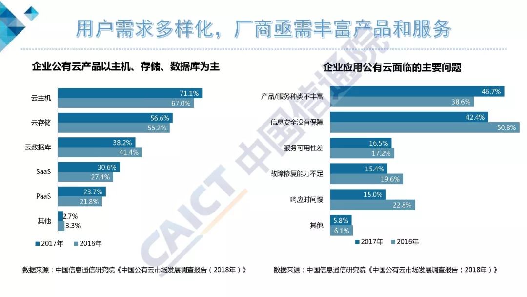vmware云计算架构_vmware云平台架构运维管理方案 ppt_架构和运维