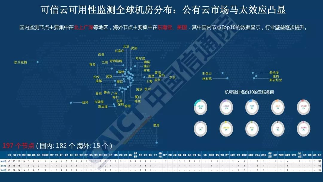 架构和运维_vmware云平台架构运维管理方案 ppt_vmware云计算架构