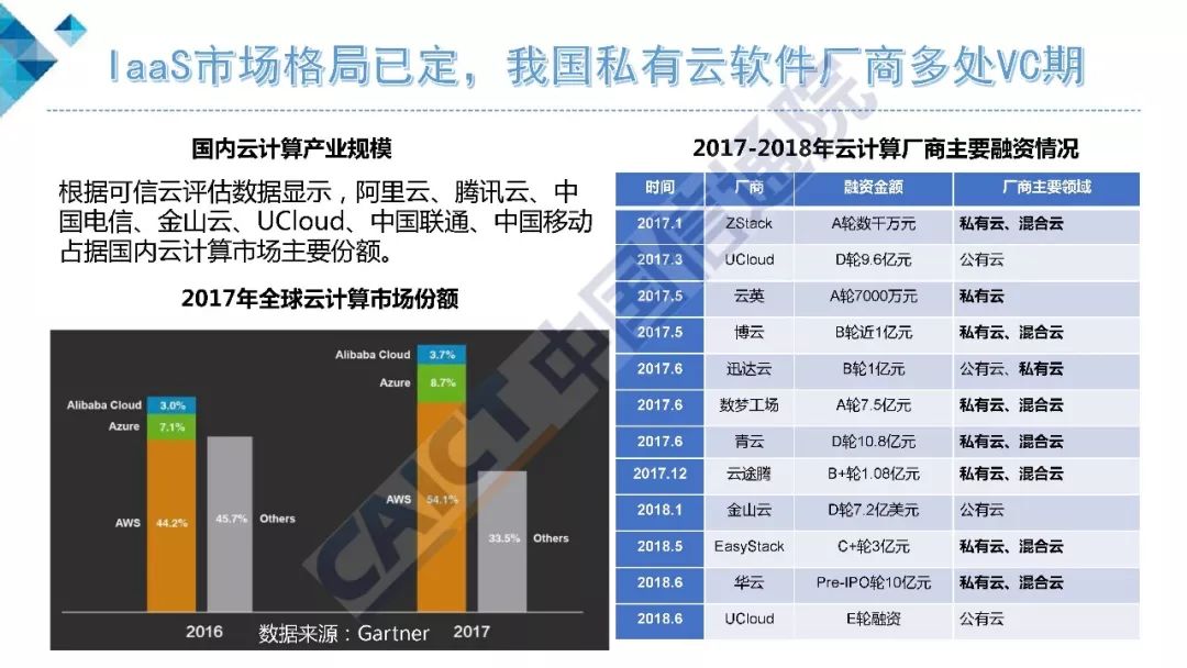 vmware云计算架构_架构和运维_vmware云平台架构运维管理方案 ppt