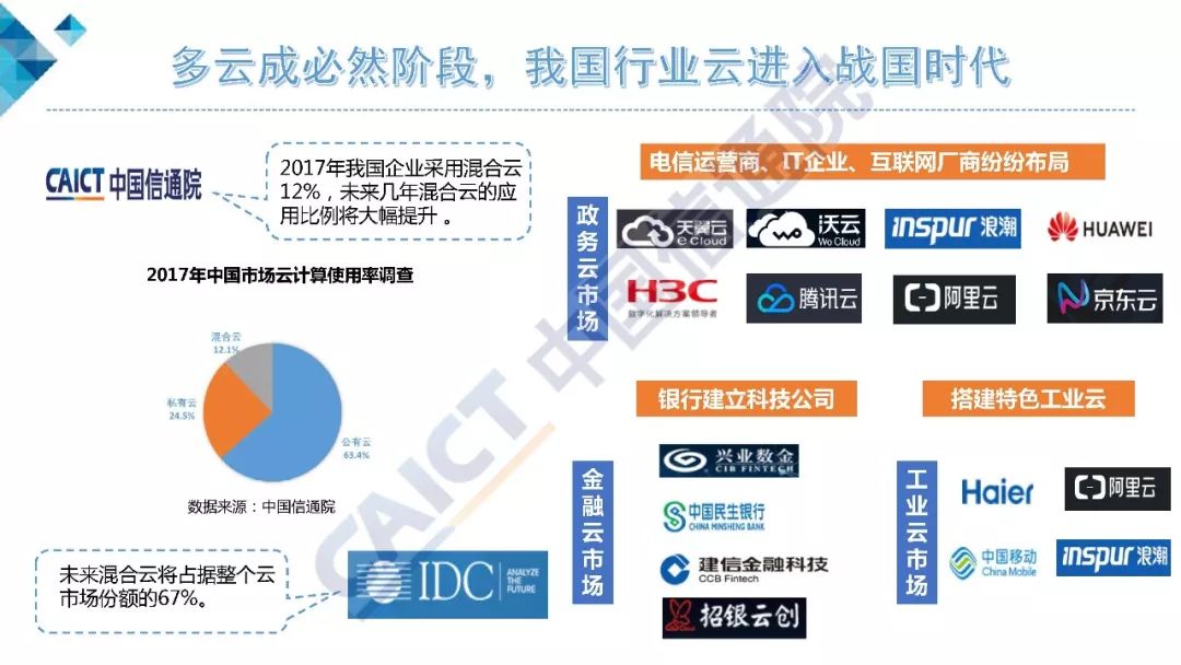 vmware云平台架构运维管理方案 ppt_架构和运维_vmware云计算架构