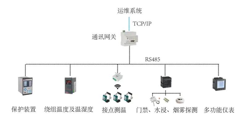 光伏运维管理师证书_光伏运维管理系统_光伏运维管理