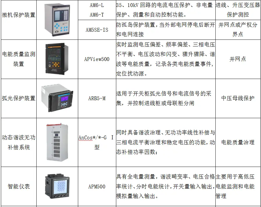 光伏运维管理系统_光伏运维管理_光伏运维管理师证书